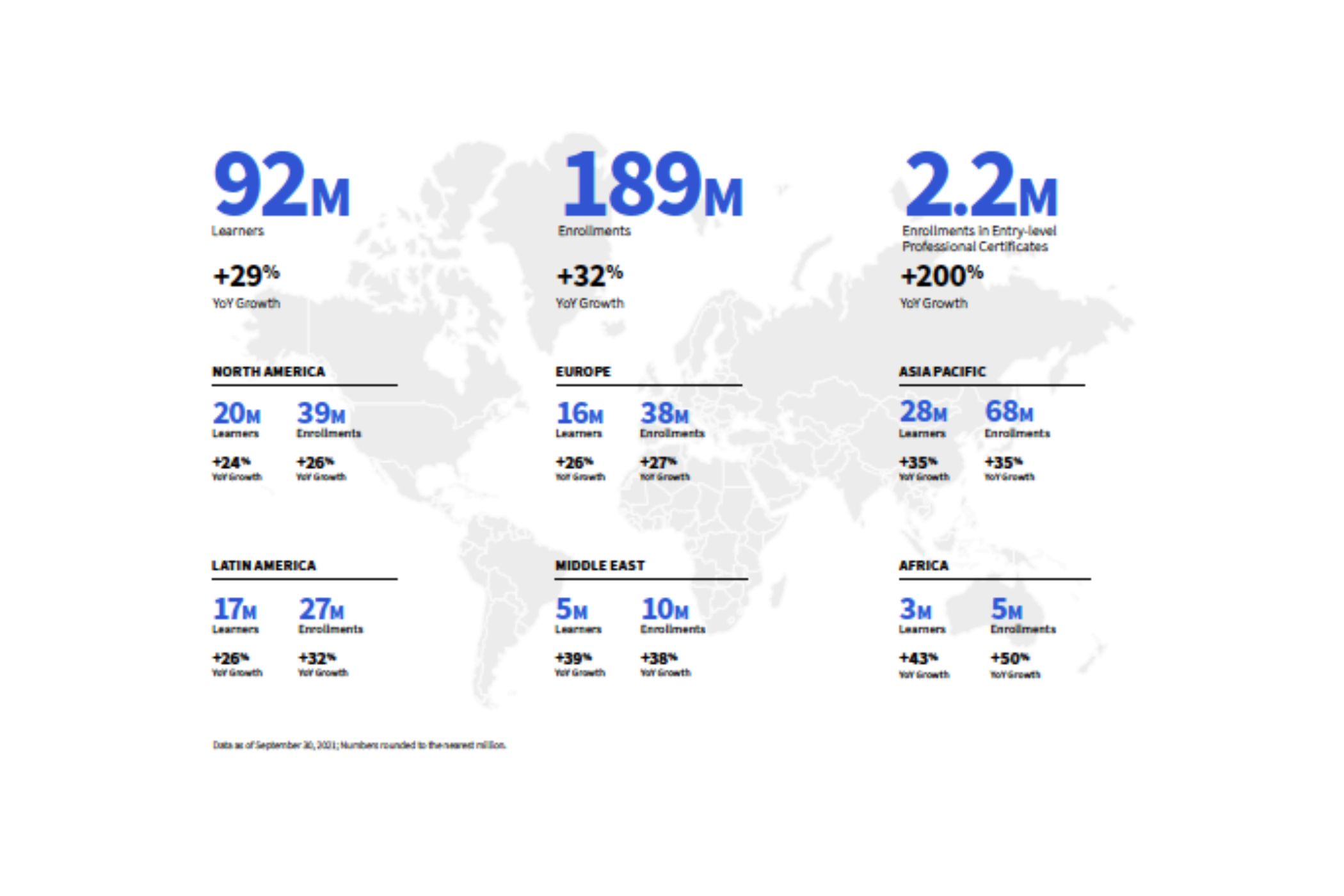 Line chart displaying learning growth globally